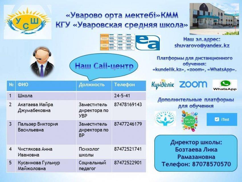 CALL-центр. Дистанционное обучение.