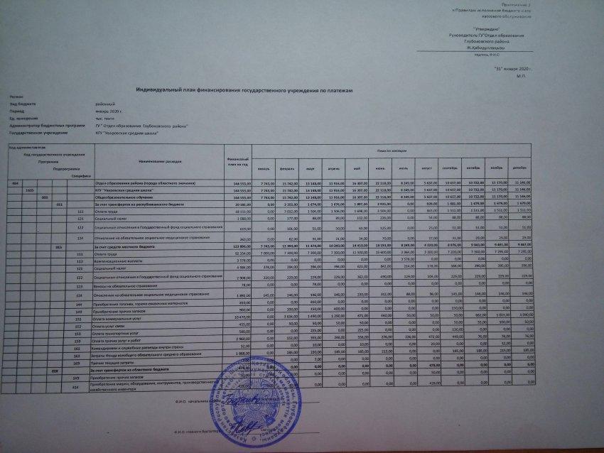 Индивидуальный план финансирования КГУ Уваровская средняя школа на 2020 год Штатное расписание КГУ Уваровская СШ на 2020 год