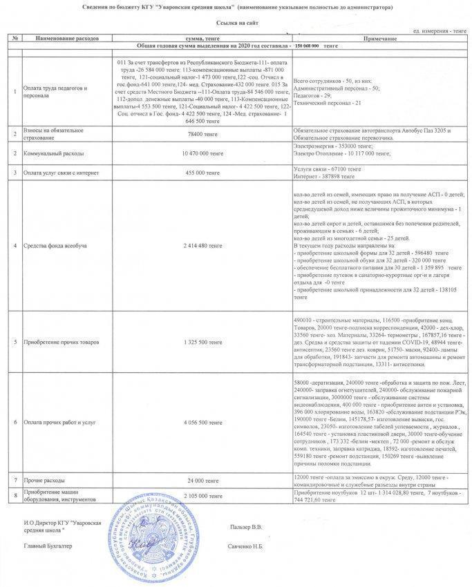Сведения по бюджету КГУ "Уварвоская средняя школа"