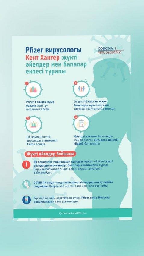 Информационный пост о вакцинации. 📢