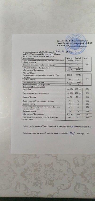 Меню столовая