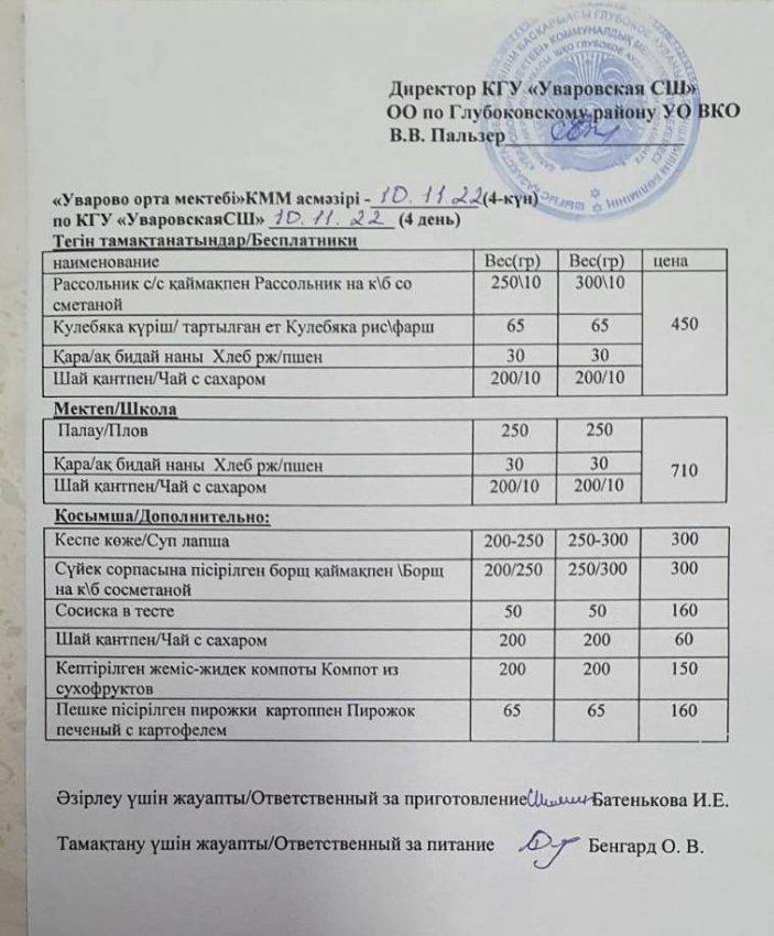 Меню столовая