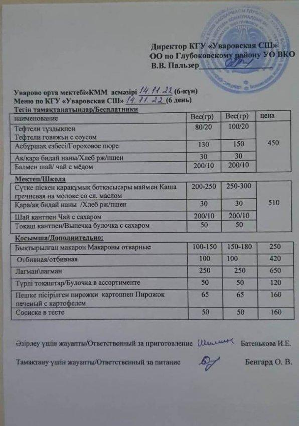 Меню столовая
