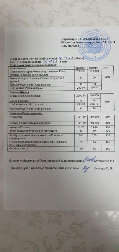 Меню столовая