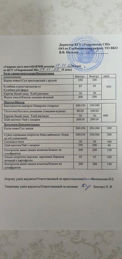 Меню столовой
