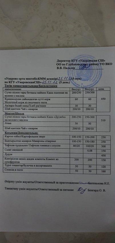Меню столовая