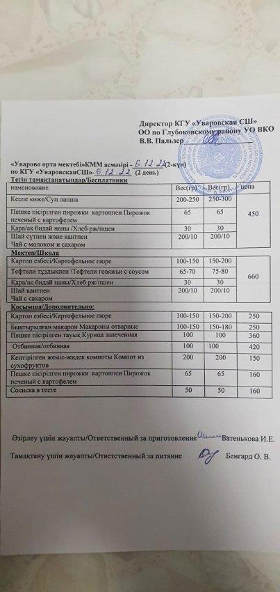 Меню учащихся