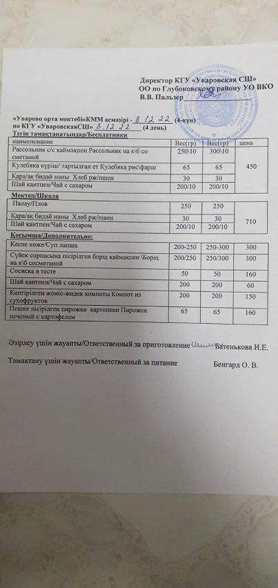 Меню на четверг