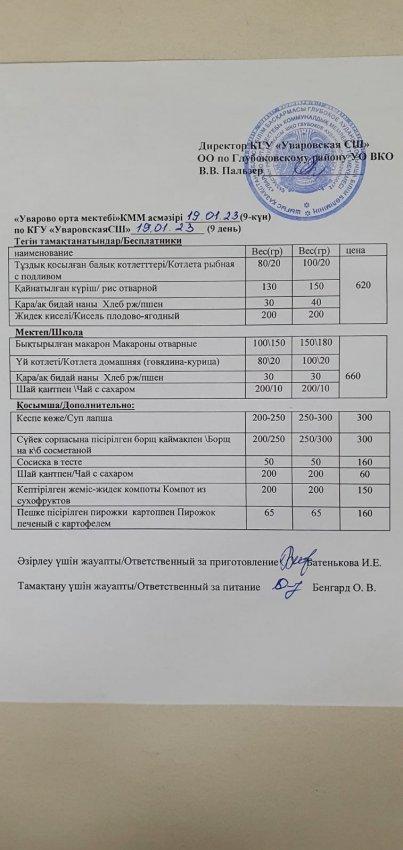 Меню столовая