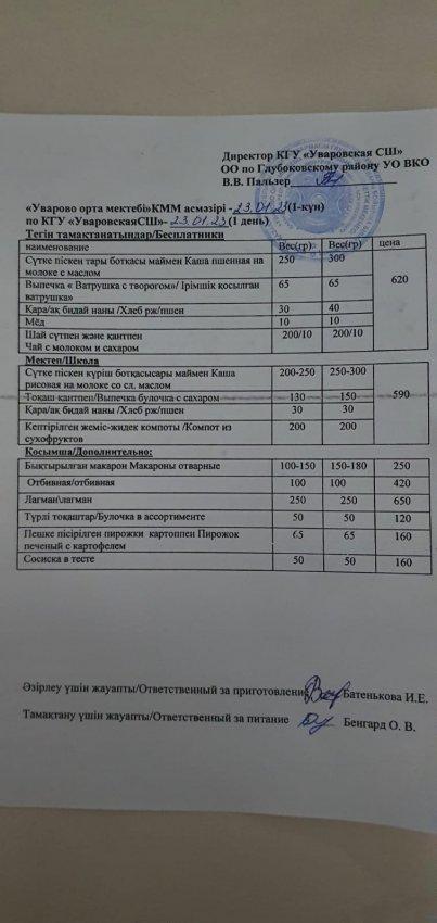 Меню столовой