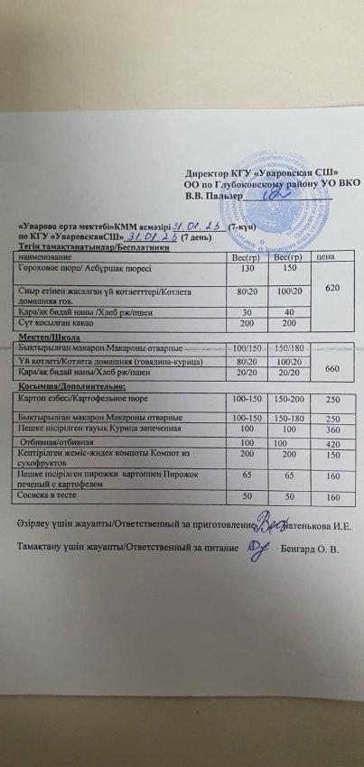 Меню столовая