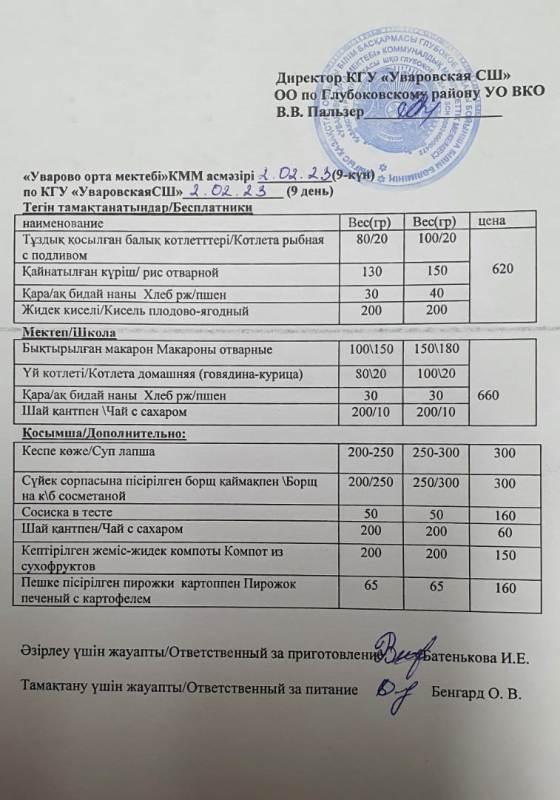 Меню столовая