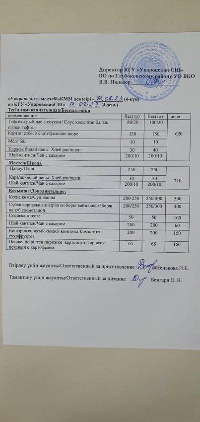 Меню столовая