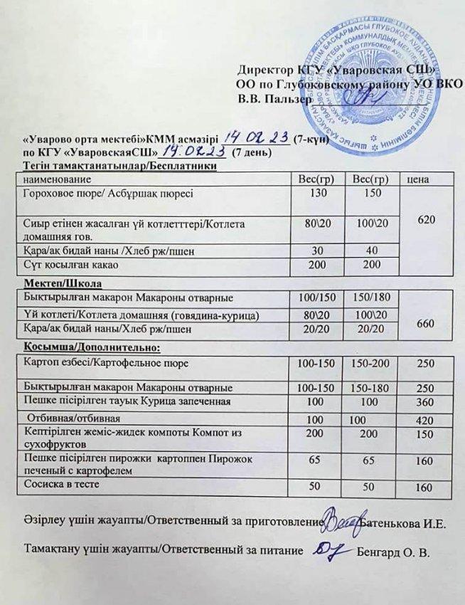 Меню столовая