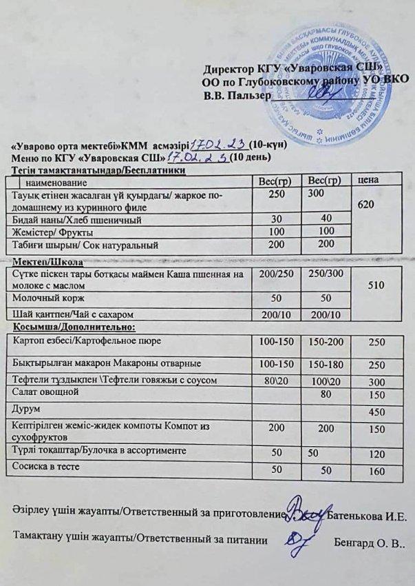 Меню столовая