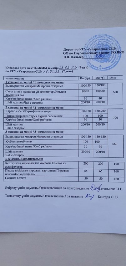 Меню столовая