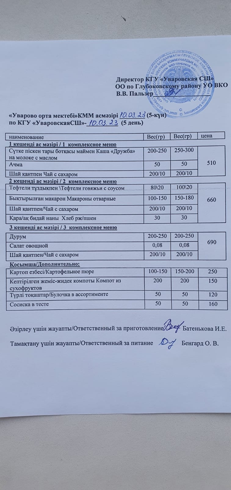 Меню столовая