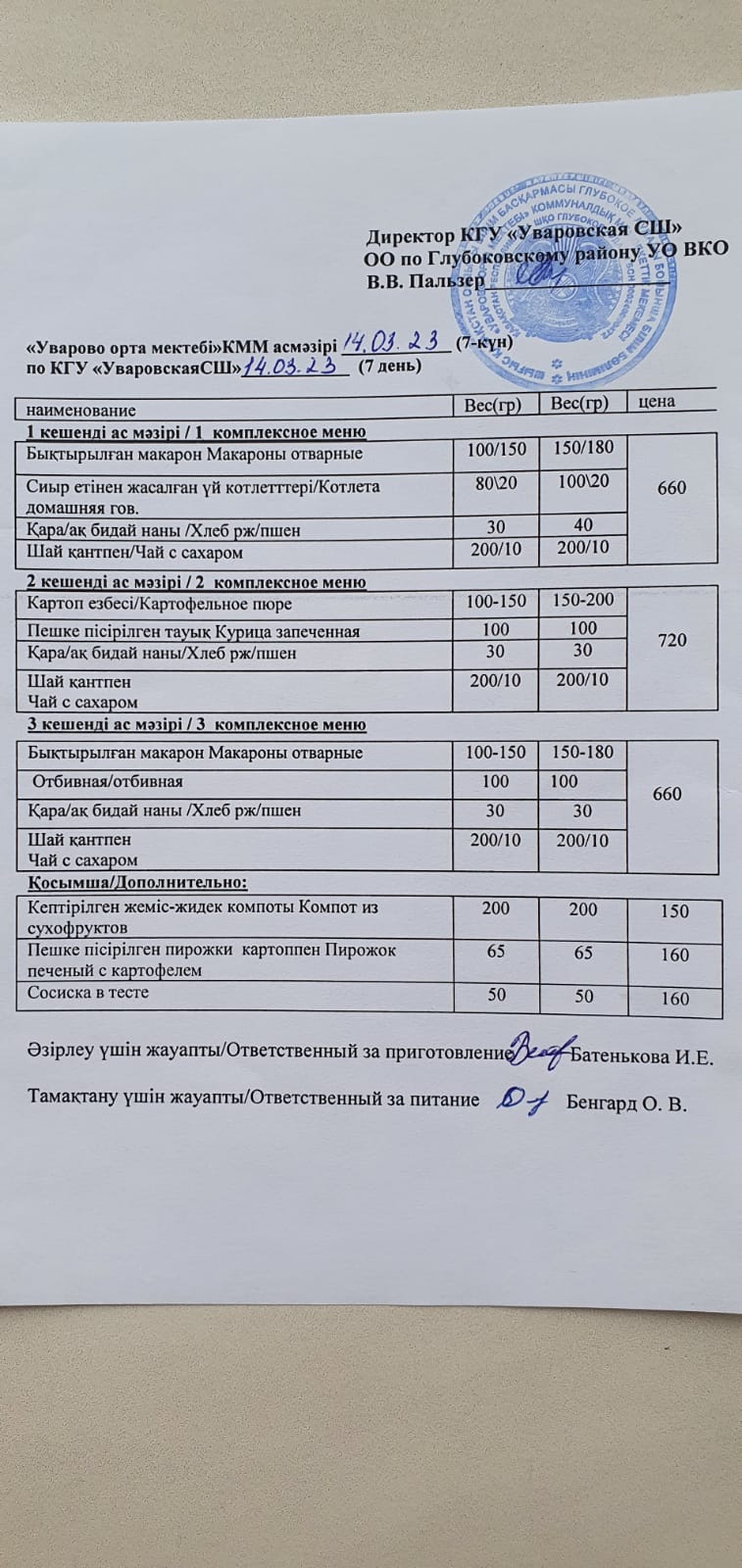 Меню столовая