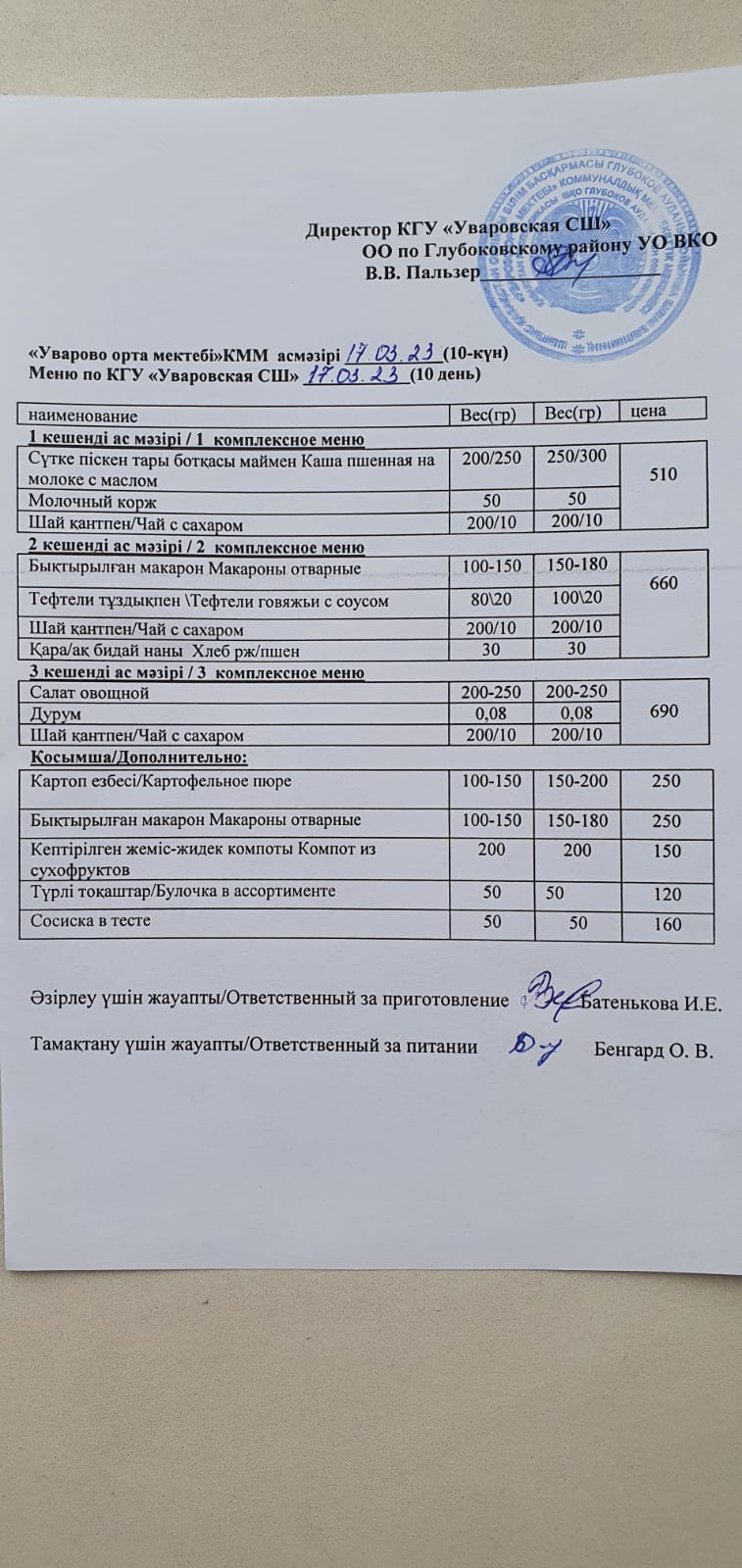 Меню столовая