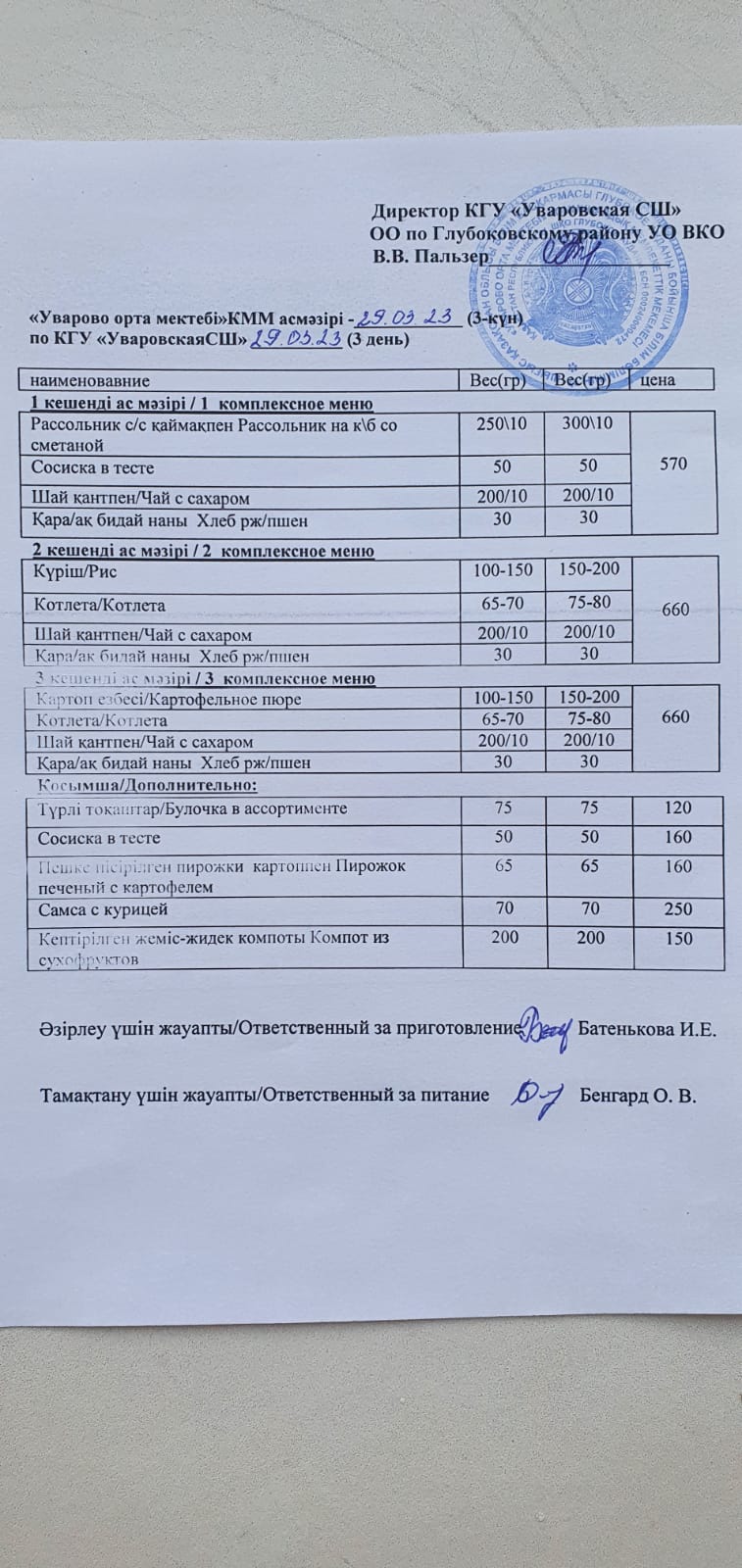 Меню столовая