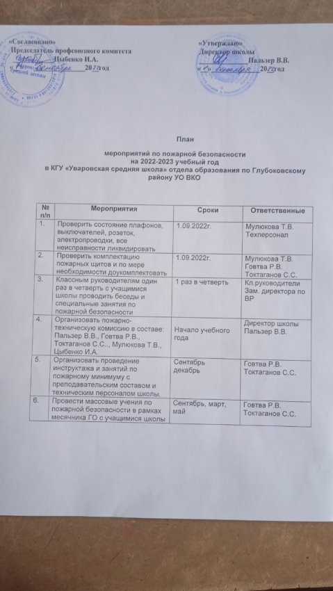 План мероприятий по пожарной безопасности на 2022-2023 учебный год