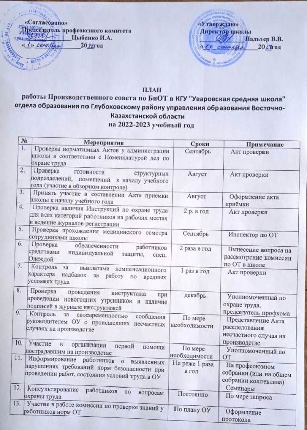 План работы Производственного совета по БиОТ на 2022-2023 учебный год