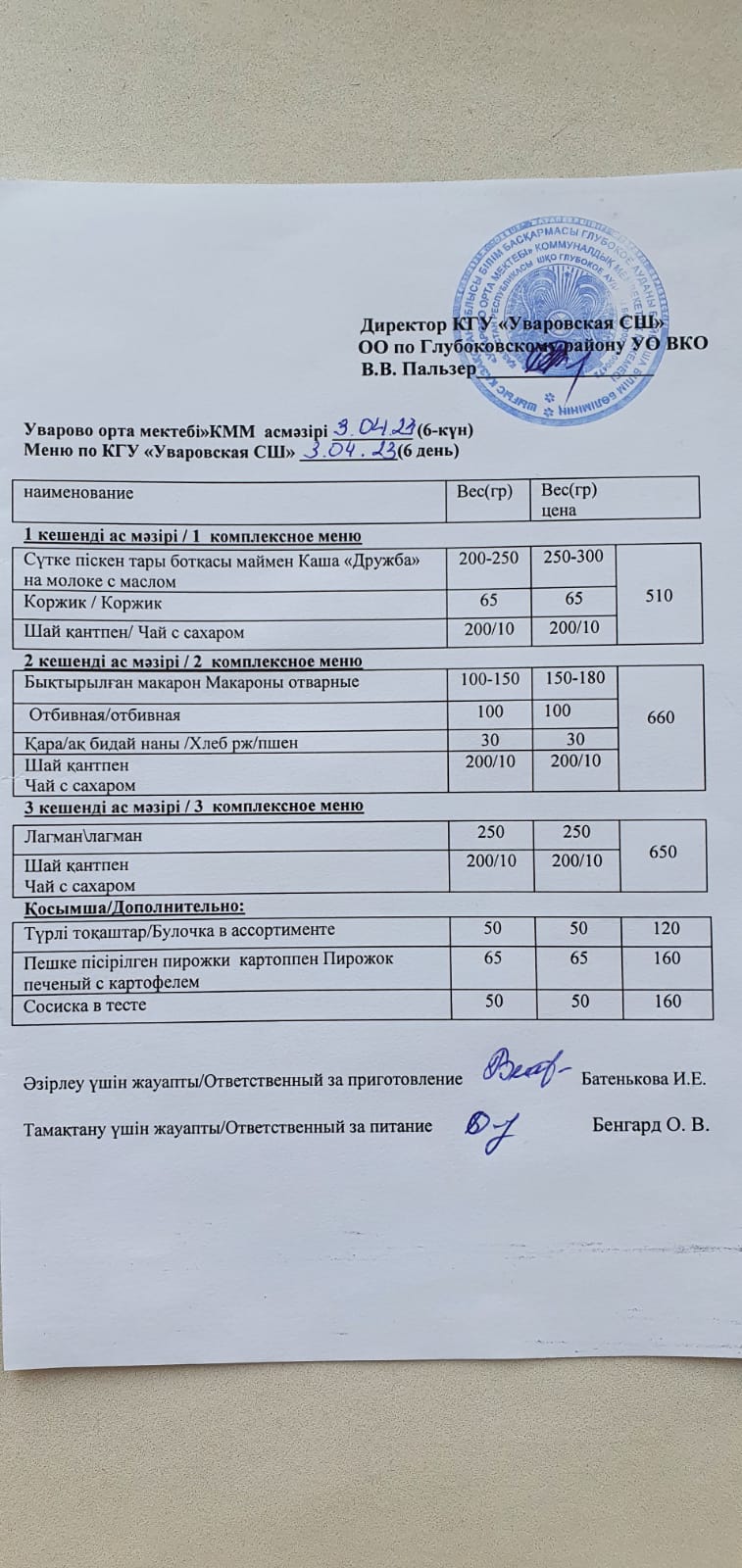 Меню столовая