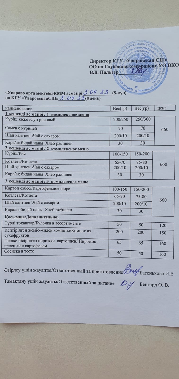 Меню столовая