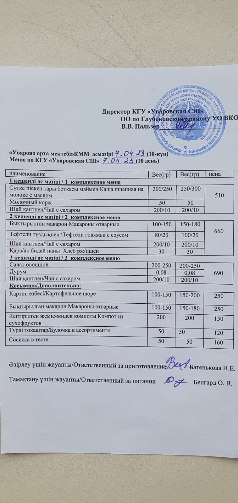 Меню столовая