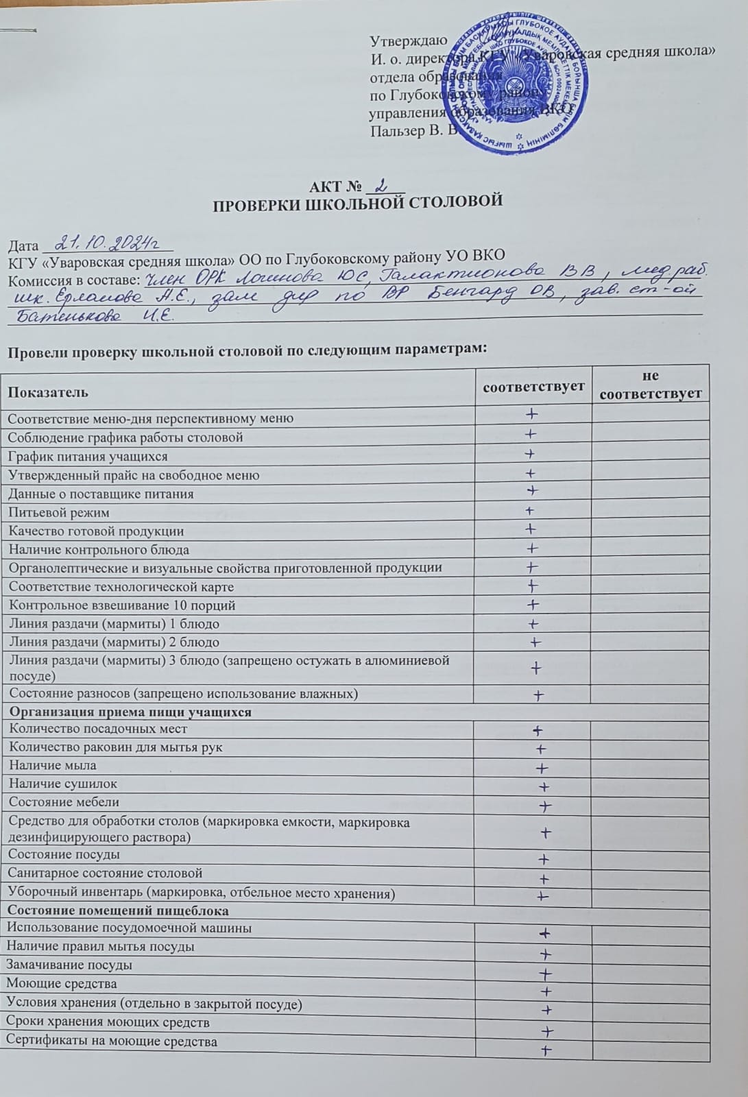 Проверка столовой