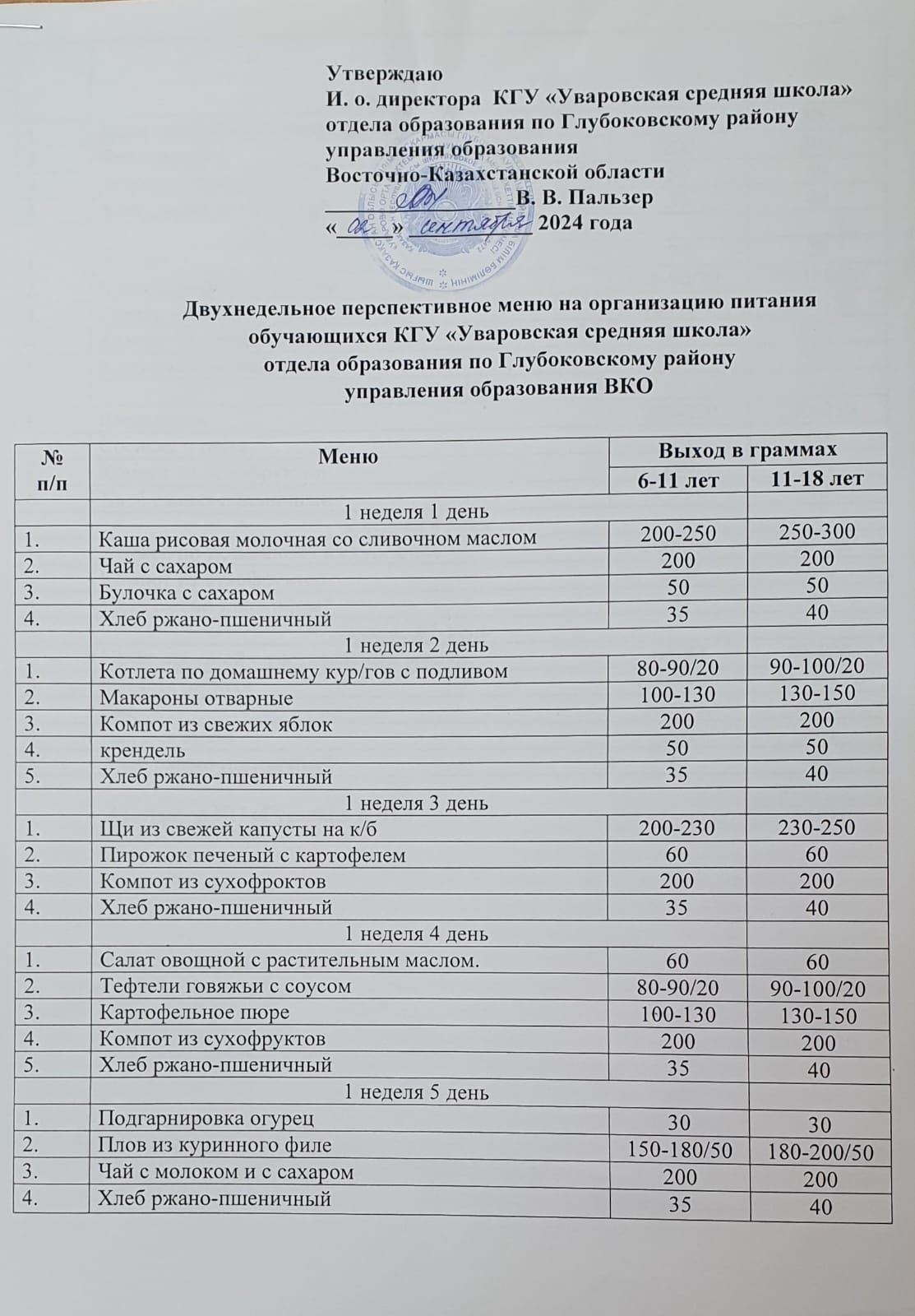 Перспективное меню