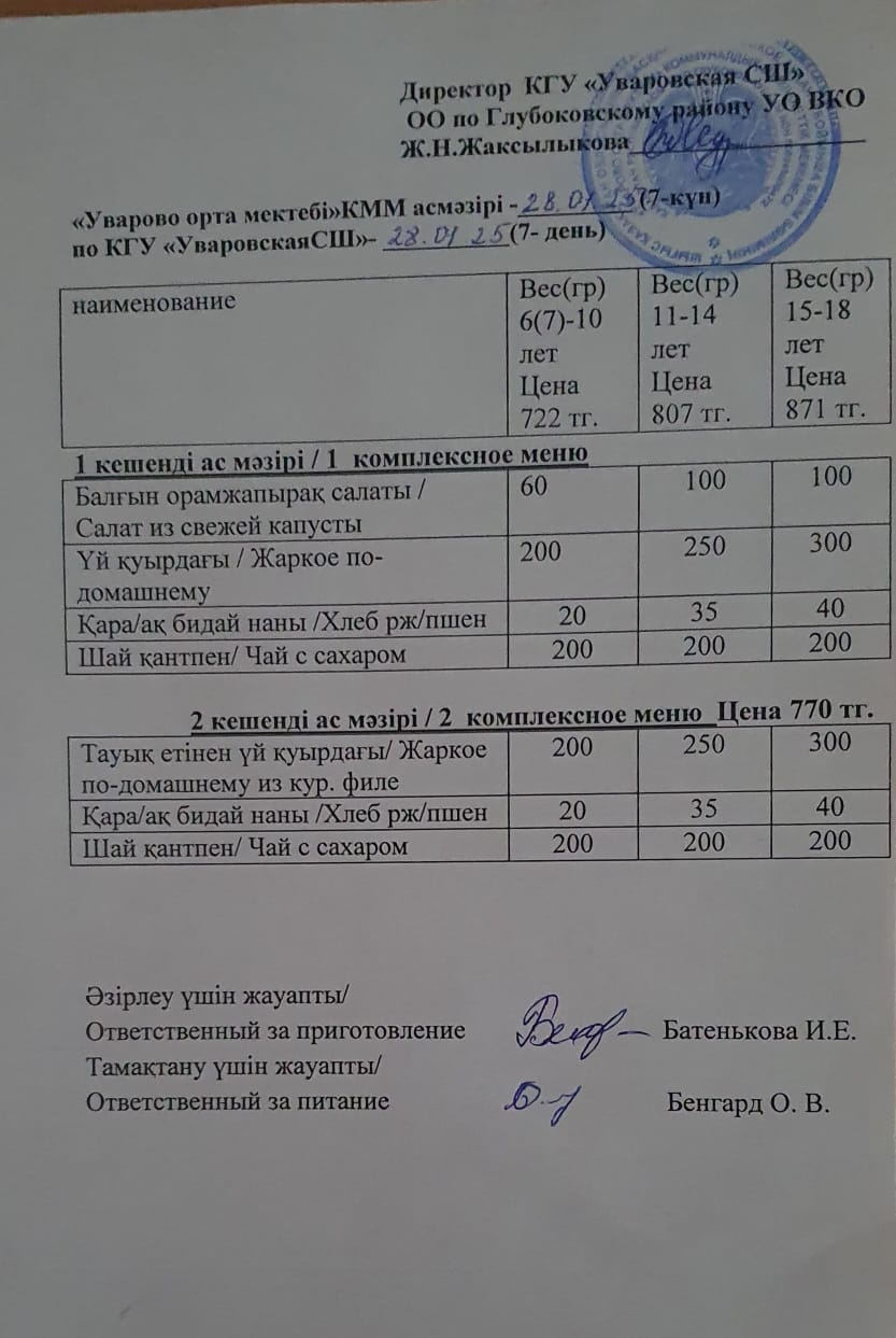 Меню столовая