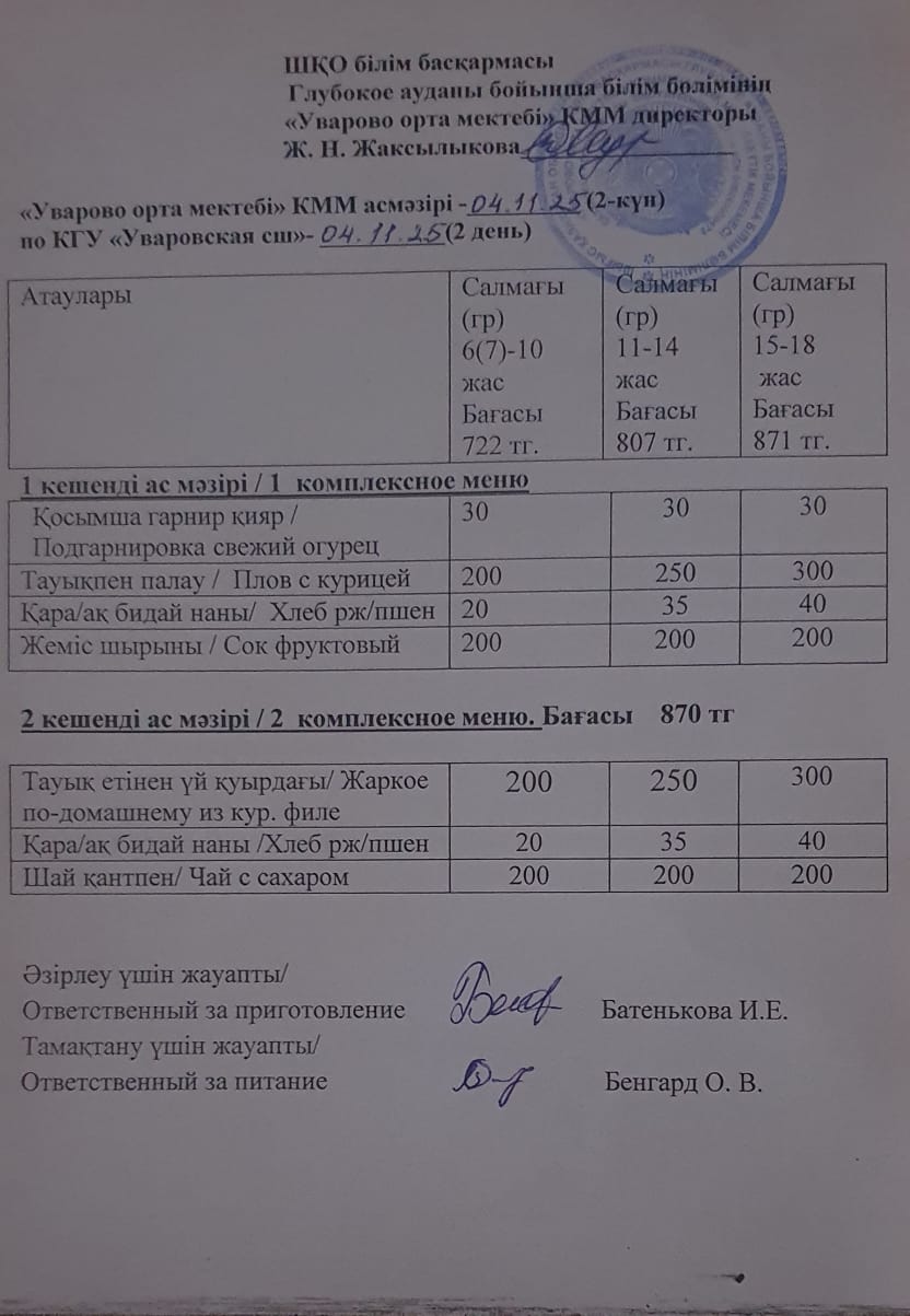 Меню столовой