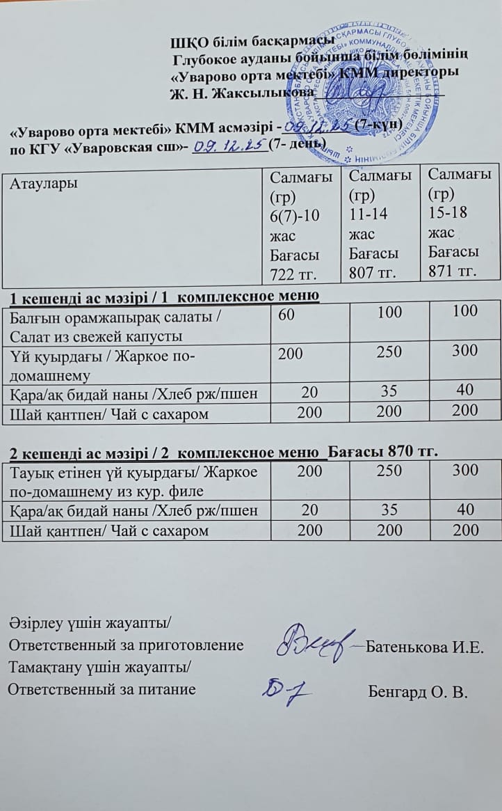 Асханадағы мәзір.  Меню столовая