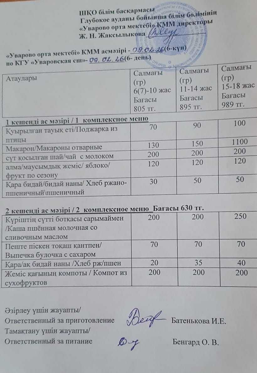 Асханадағы мәзір.  Меню столовая