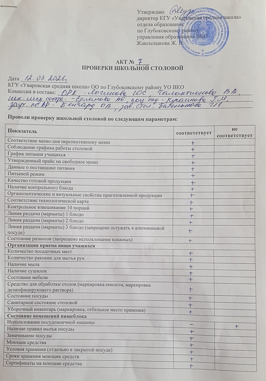 Мониторинг питания в столовой