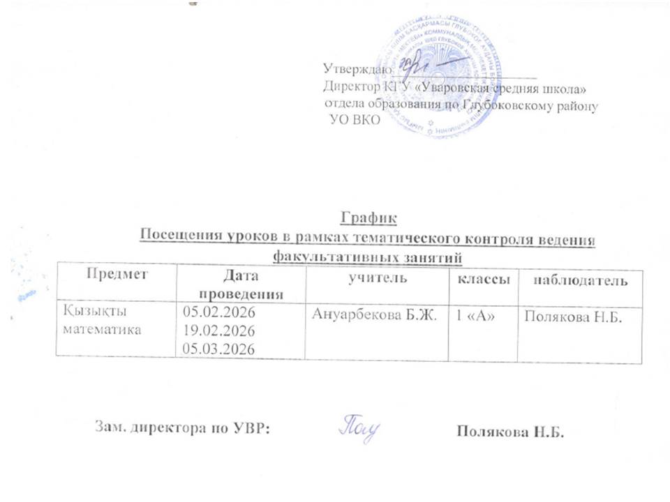 График посещения факультативных занятий 1 а класс февраль