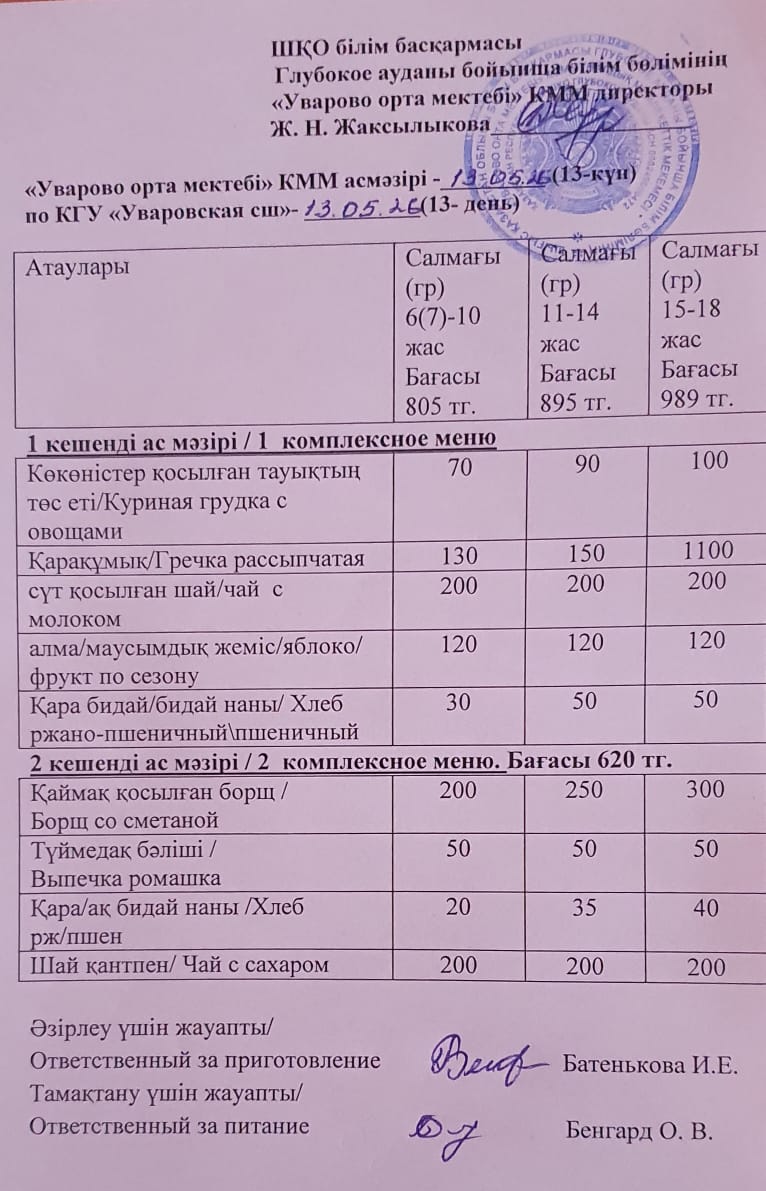 Асханадағы мәзір.  Меню столовая